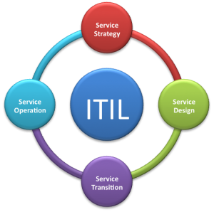 ITIL Graphic